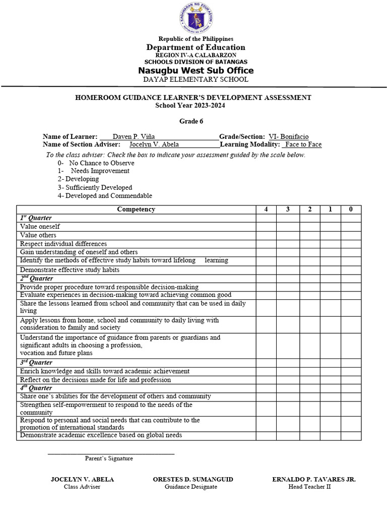 Grade 6 Homeroom Guidance Assessment | PDF | Learning | Behavior ...