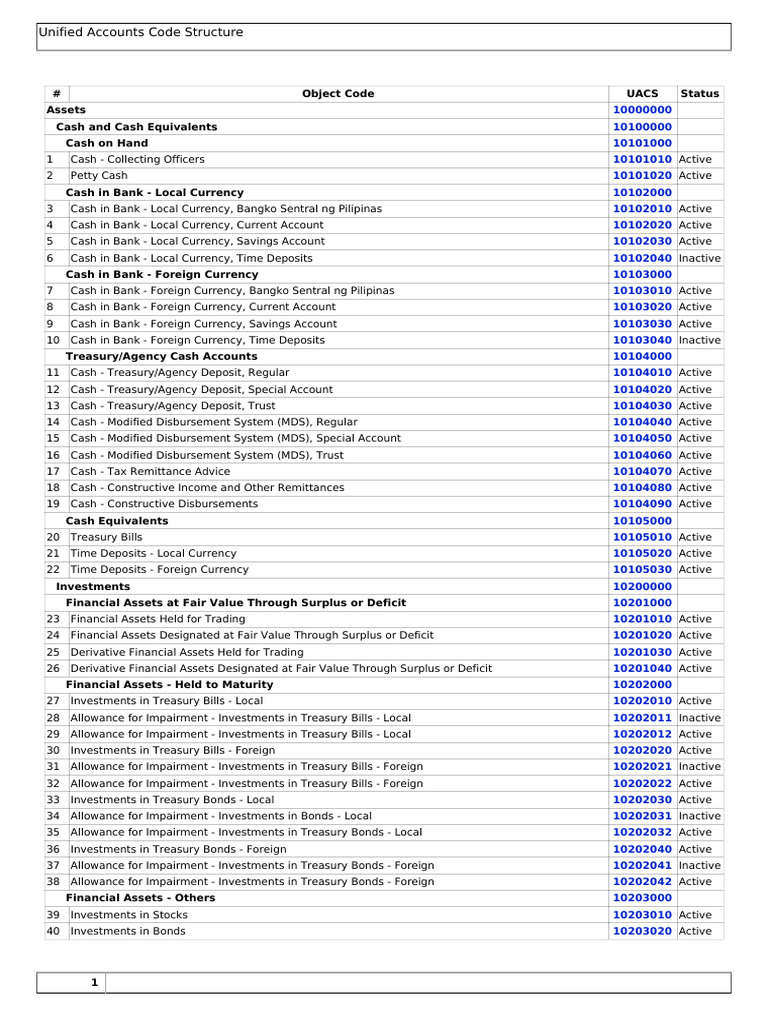 Unified Accounts Code Structure Overview | PDF | United States Treasury ...