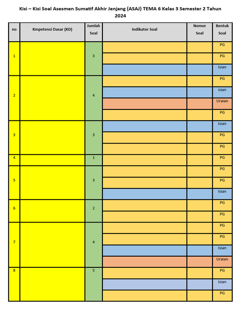 Kisi-Kisi Soal ASAJ Kelas 3 Tema 6 | PDF
