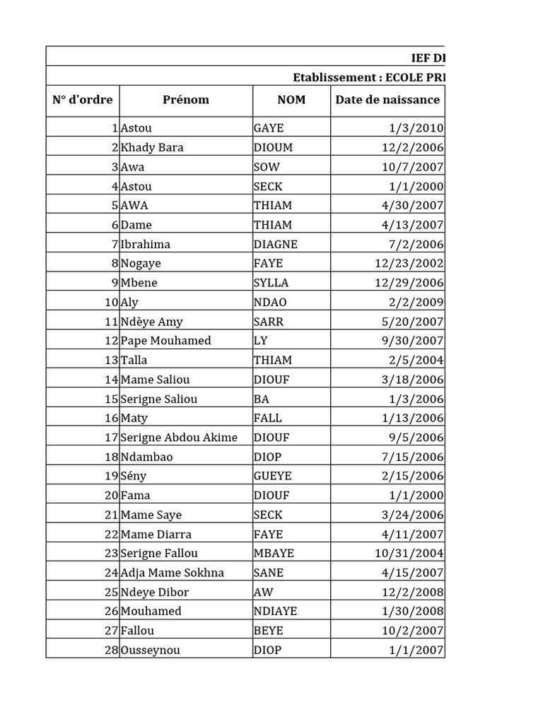 Liste de Naissance - École Sokhna Da | PDF