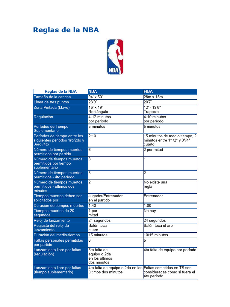 Reglas de La NBA | PDF | Deportes de equipo | Deportes