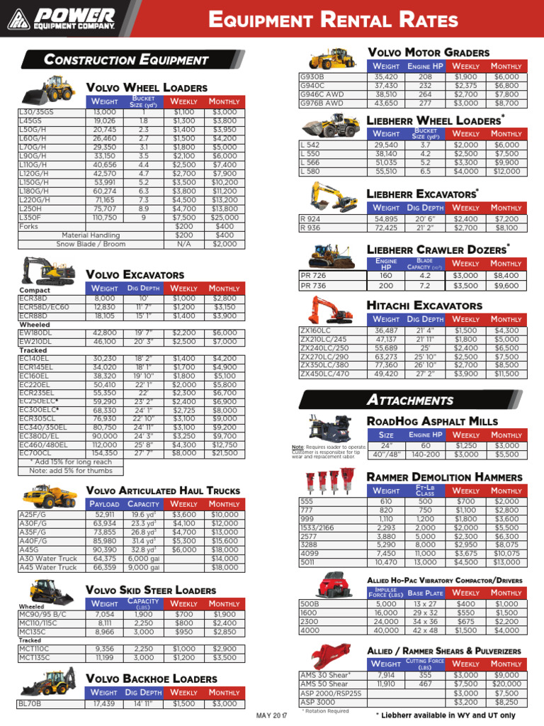 PECO Rental Rates 05022017 ONLINE | PDF | Loader (Equipment) | Equipment