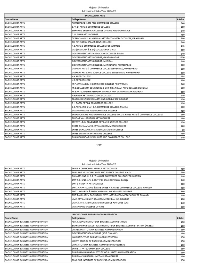 Gu Admission Intake 2024-25 - Final | PDF | Business | Sustainability