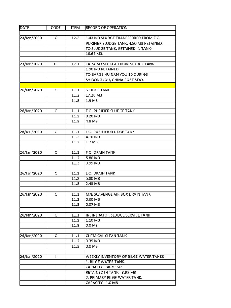 Sludge and Bilge Water Operations Log | PDF | Incineration