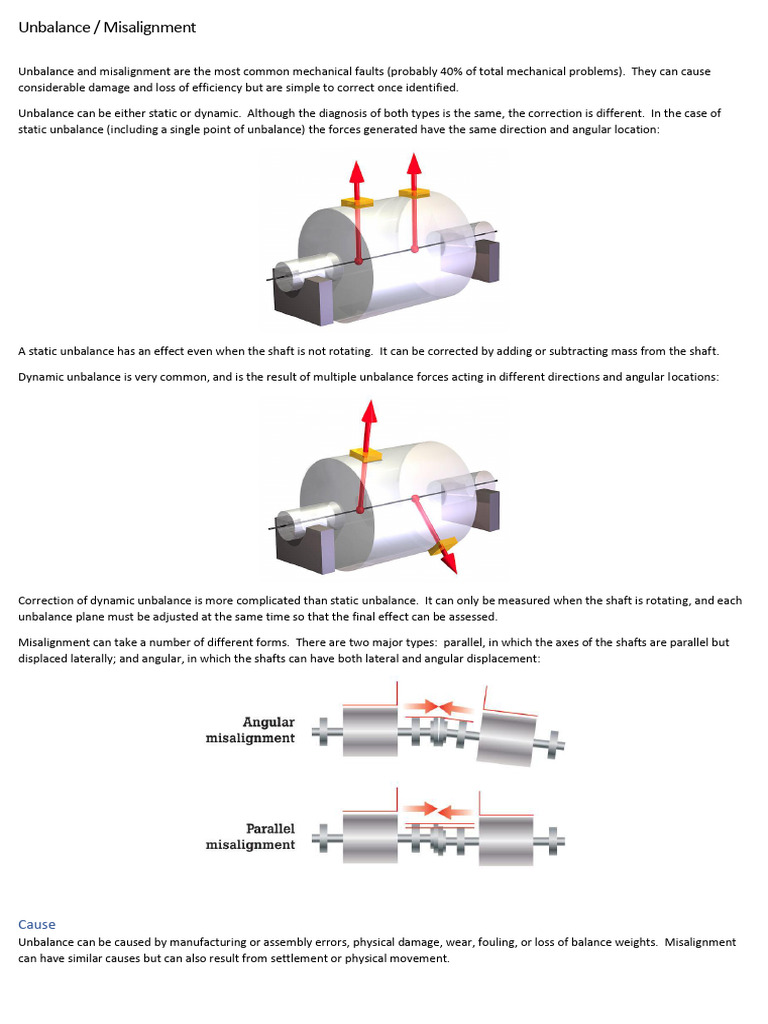 Unbalance Misalignment | PDF | Manufactured Goods | Metrology