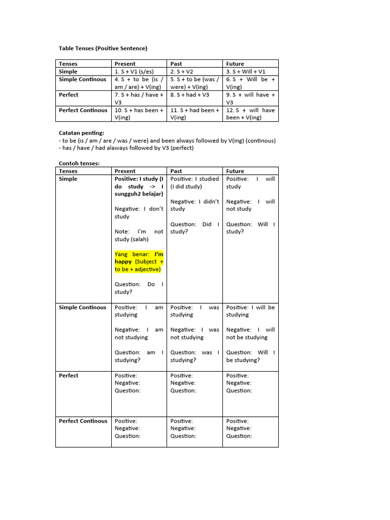 VERB TENSES TABLE PDF visual data 7