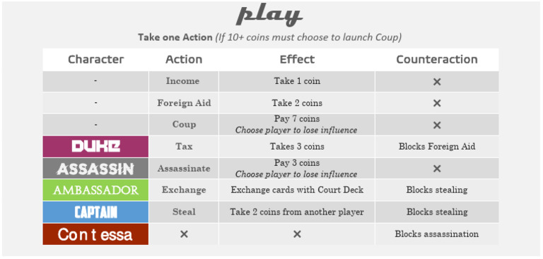 Game Actions and Counteractions Guide | PDF