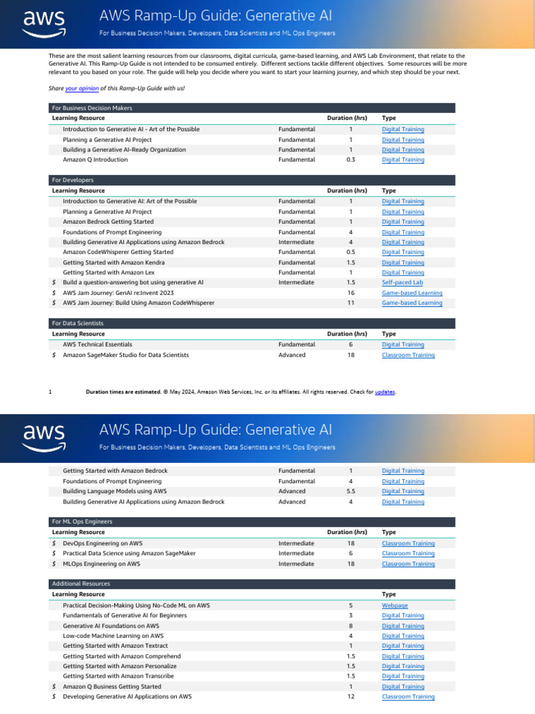 Aws Ramp Up Guide