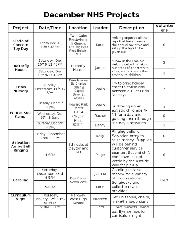 December NHS Projects | PDF