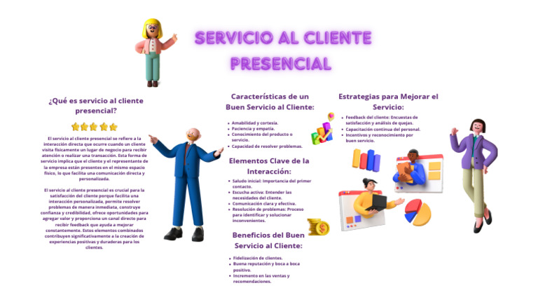 Servicio Al Cliente Presencial | PDF | Cliente | Servicio al Cliente