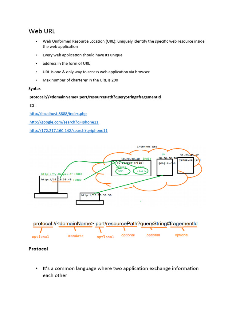 Understanding Web URLs and Protocols | PDF | Computers