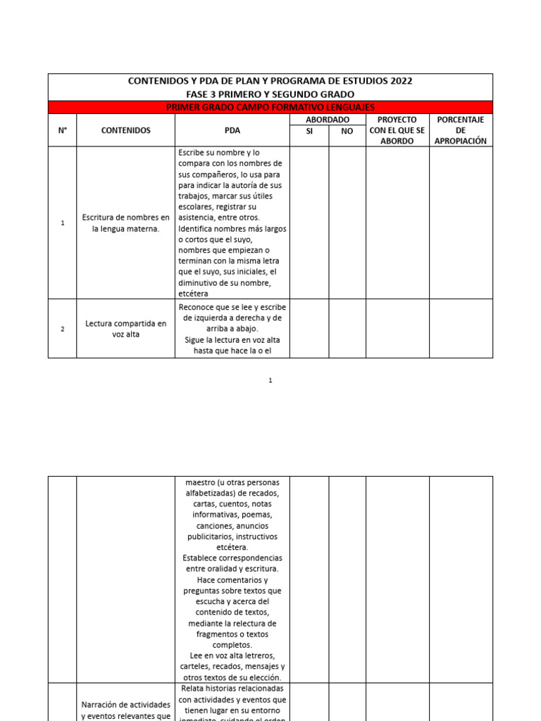 1er Grado Contenidos y Pda de Plan y Programa de Estudios 2022 | PDF ...