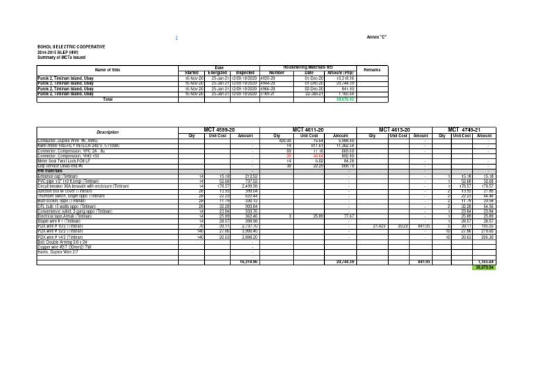 Bohol II Electric Cooperative MCT Summary | PDF | Building Engineering ...
