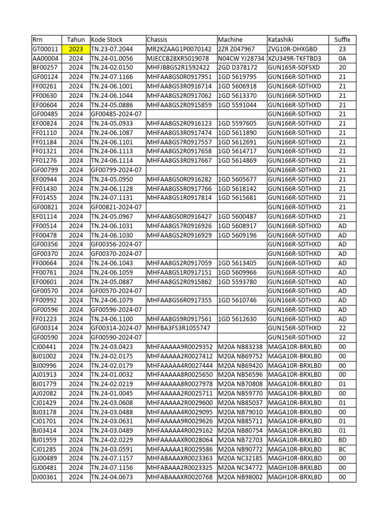Vehicle Stock Codes and Details 2024 | PDF | Rear Wheel Drive Vehicles ...
