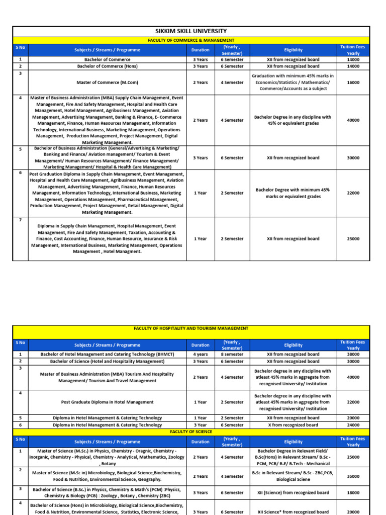 New - Fees Structures | PDF | Bachelor's Degree | Academic Degree