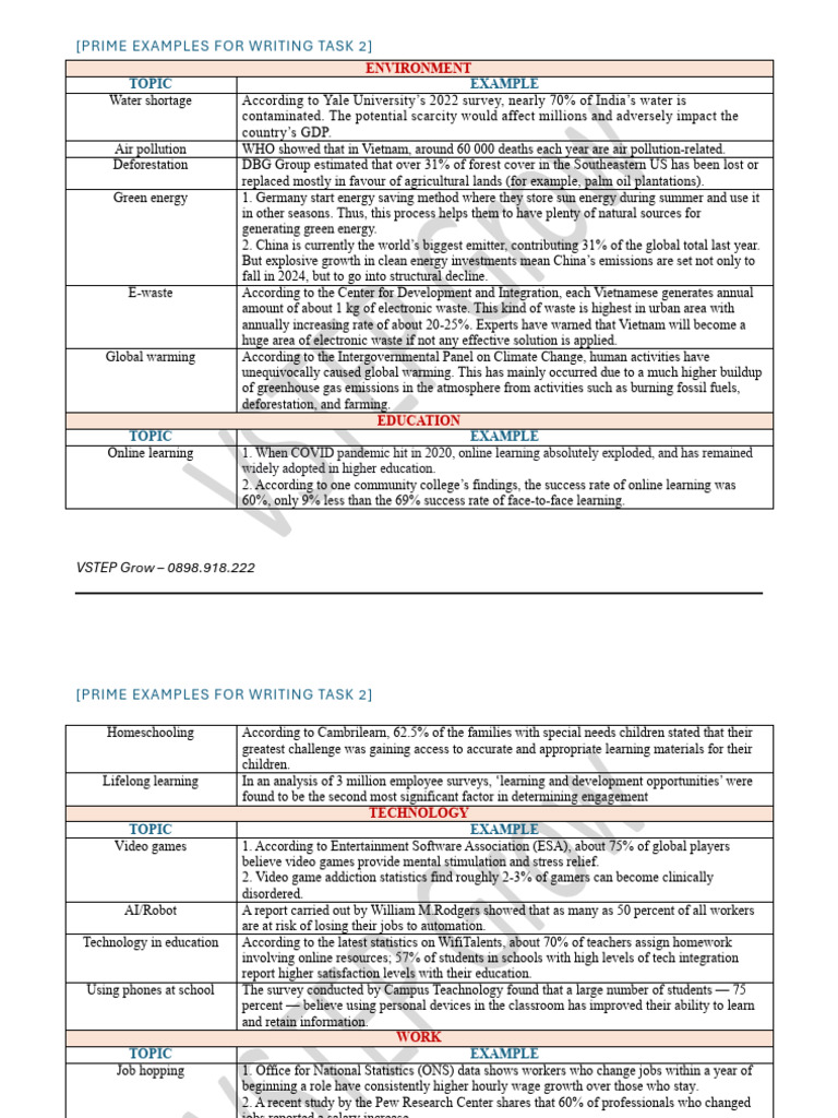 PRIME EXAMPLES FOR WRITING TASK 2 | PDF | Climate Change | Sustainable ...