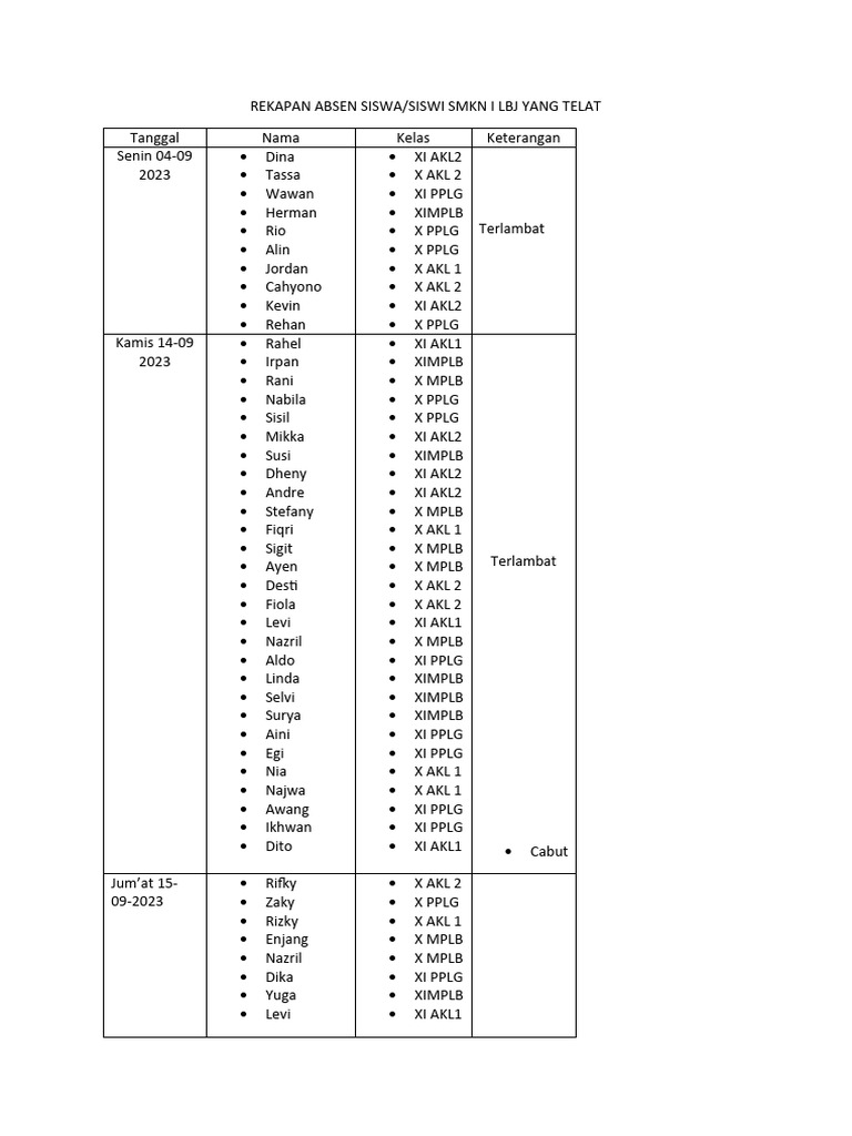 Rekap Absen | PDF