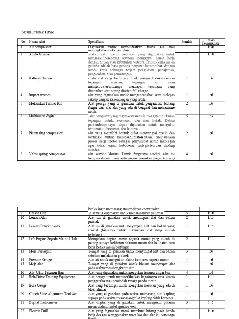 Alat Praktek TBSM dan RPL Terlengkap | PDF