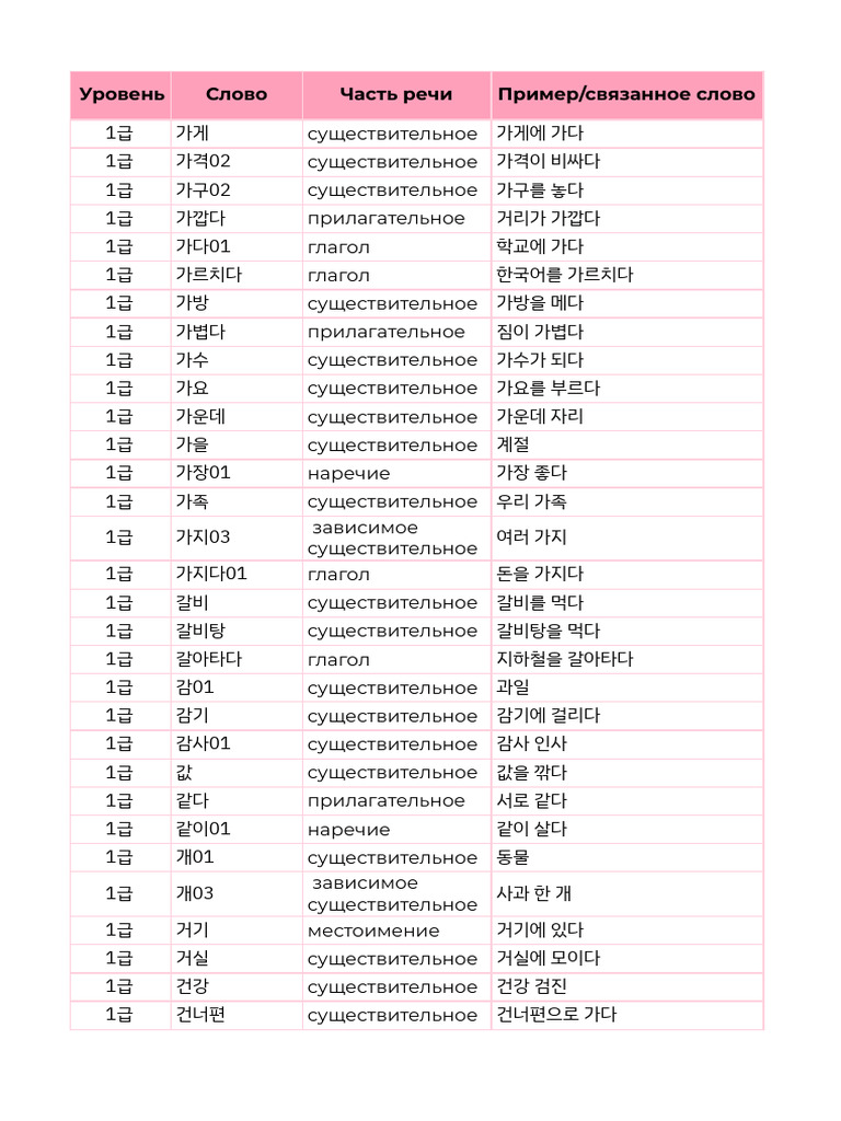 Список корейских слов | PDF, image size:768x1024