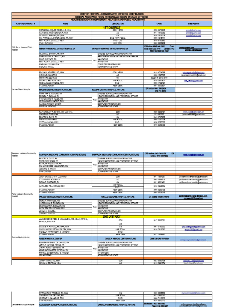 Directory | PDF | Health Care | Medicine