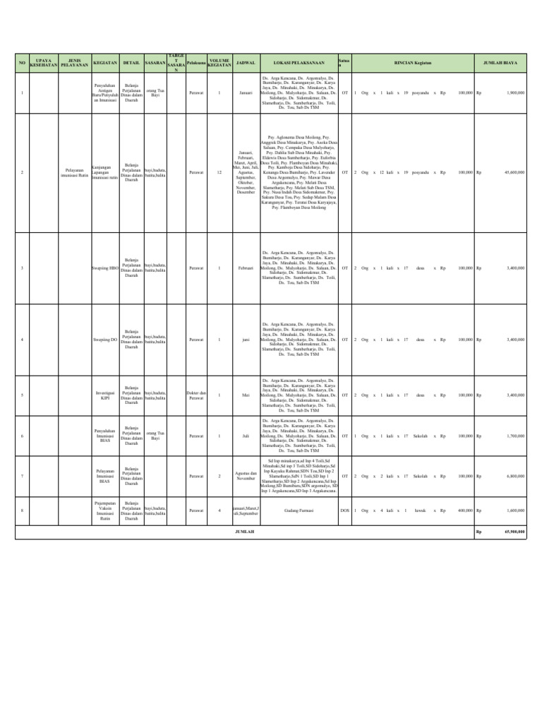Ruk 2025 Imunisasi Pdf