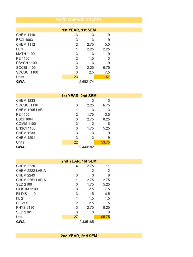 Grades primo pdf