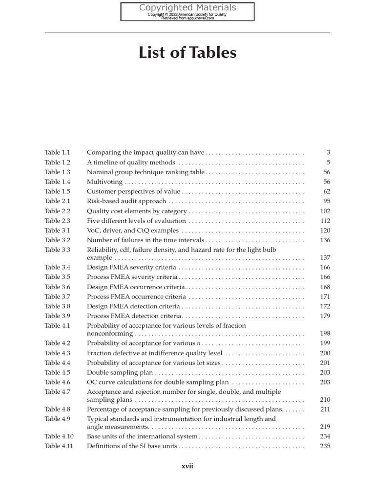 List of Tables | PDF | Variance | Probability Distribution
