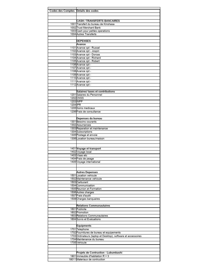 Liste des Comptes et Dépenses 2024 | PDF