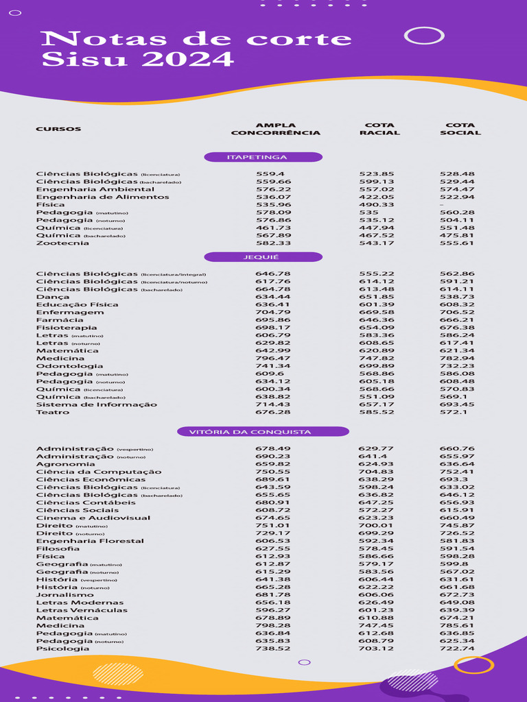 Notas de Corte Sisu 2024 | PDF