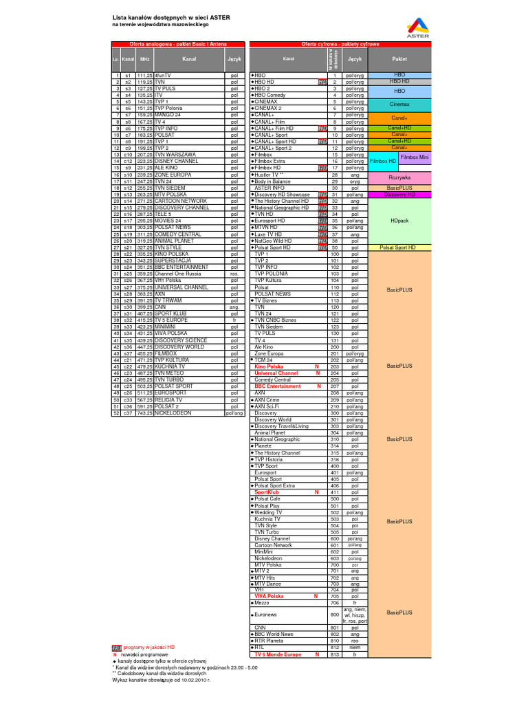 Lista Programow TV 0 | PDF