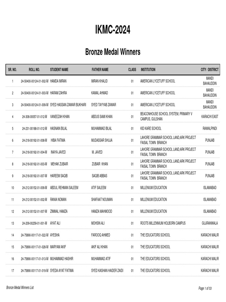 Bronze Medal PDF Lahore Islamabad