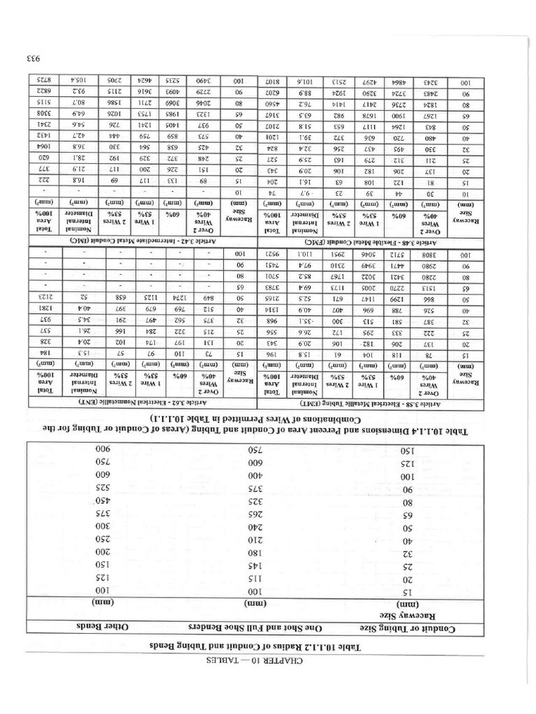Pec Tables | PDF