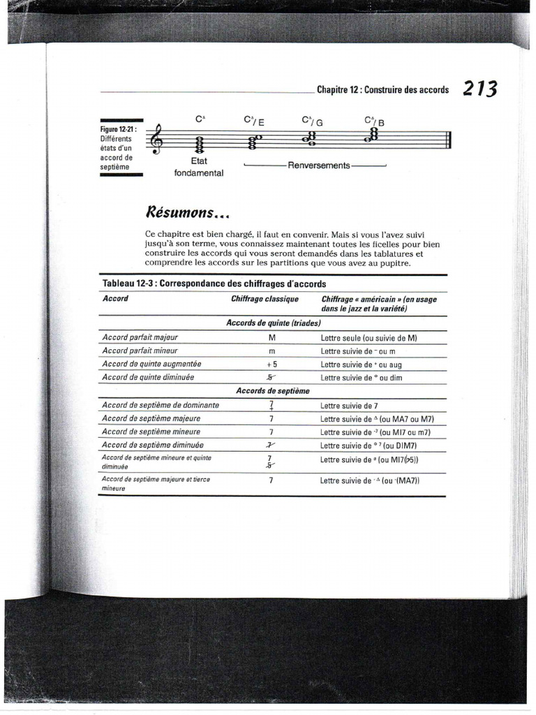 Tableau Chiffrage Accords | PDF