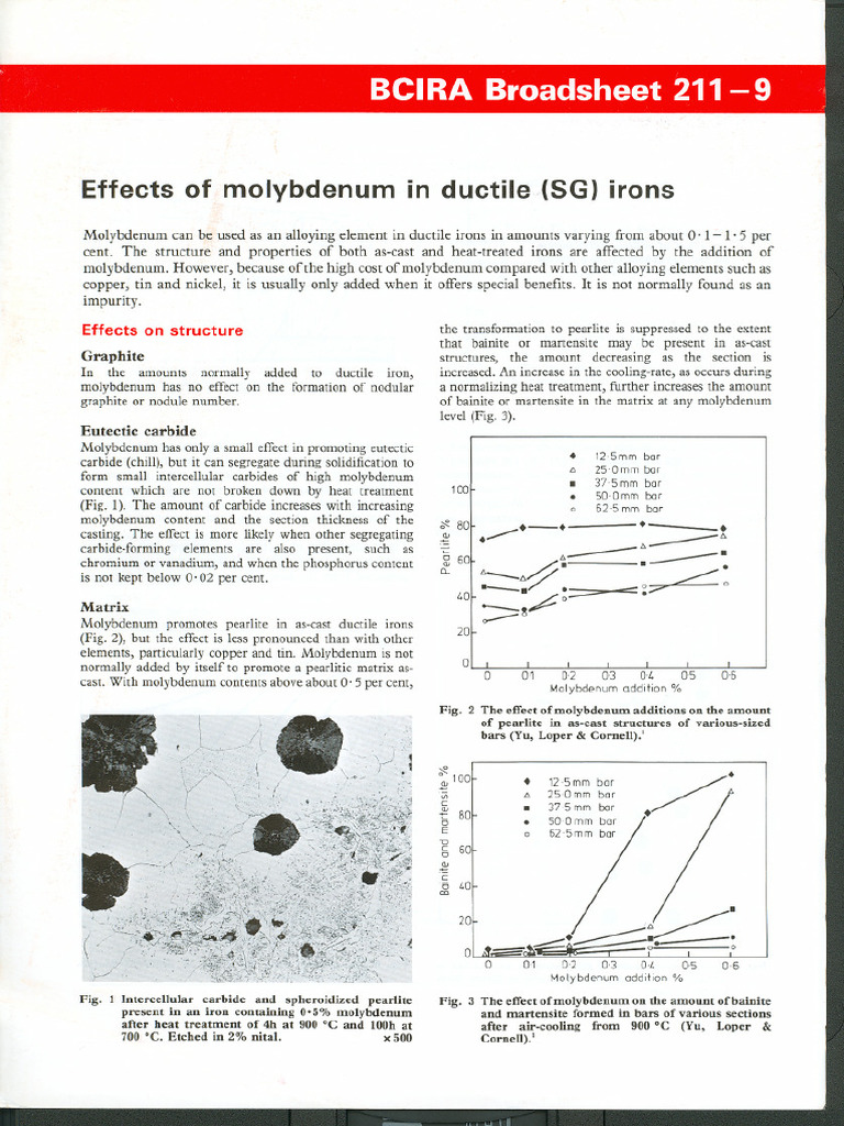 Effect of Molybdenum in SGI - 240520 - 161310 | PDF