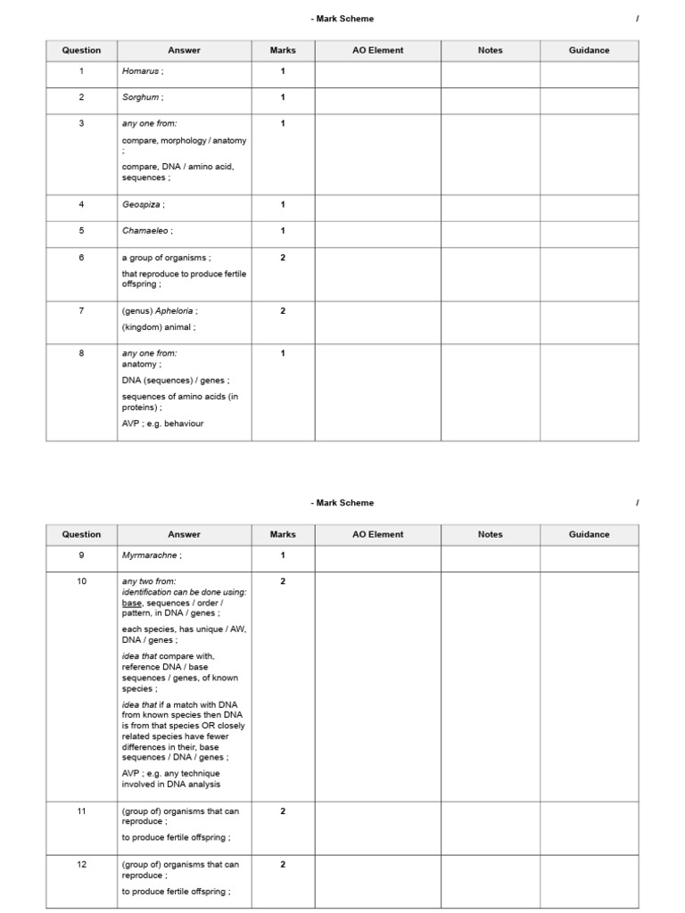 Biology Mark Scheme and Guidance Notes | PDF | Nucleic Acid Sequence | Gene