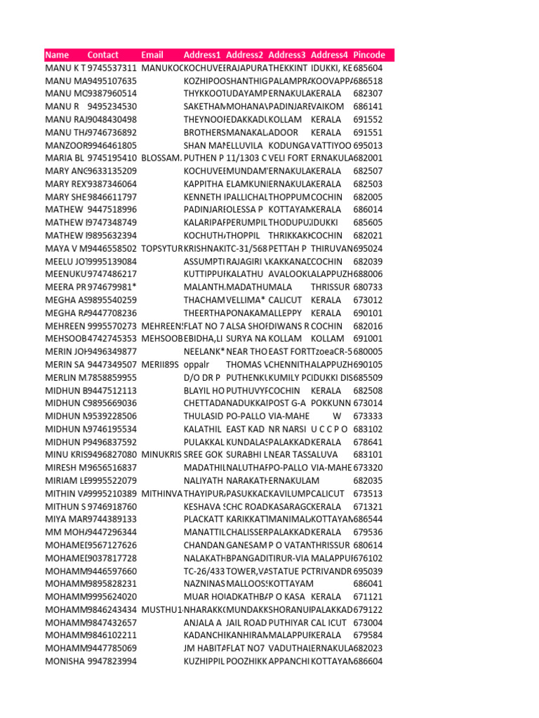 Kerala Address and Pincode Directory | PDF
