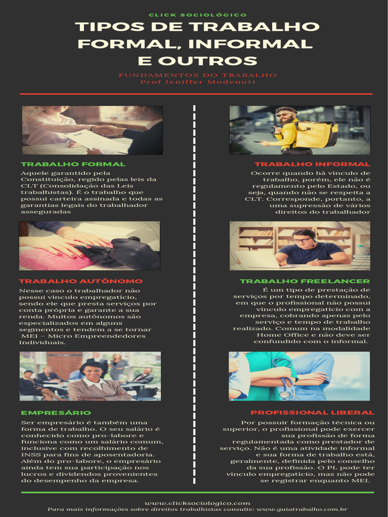 Tipos de Trabalho: Formal e Informal | PDF | Pessoal (trabalho) | Emprego