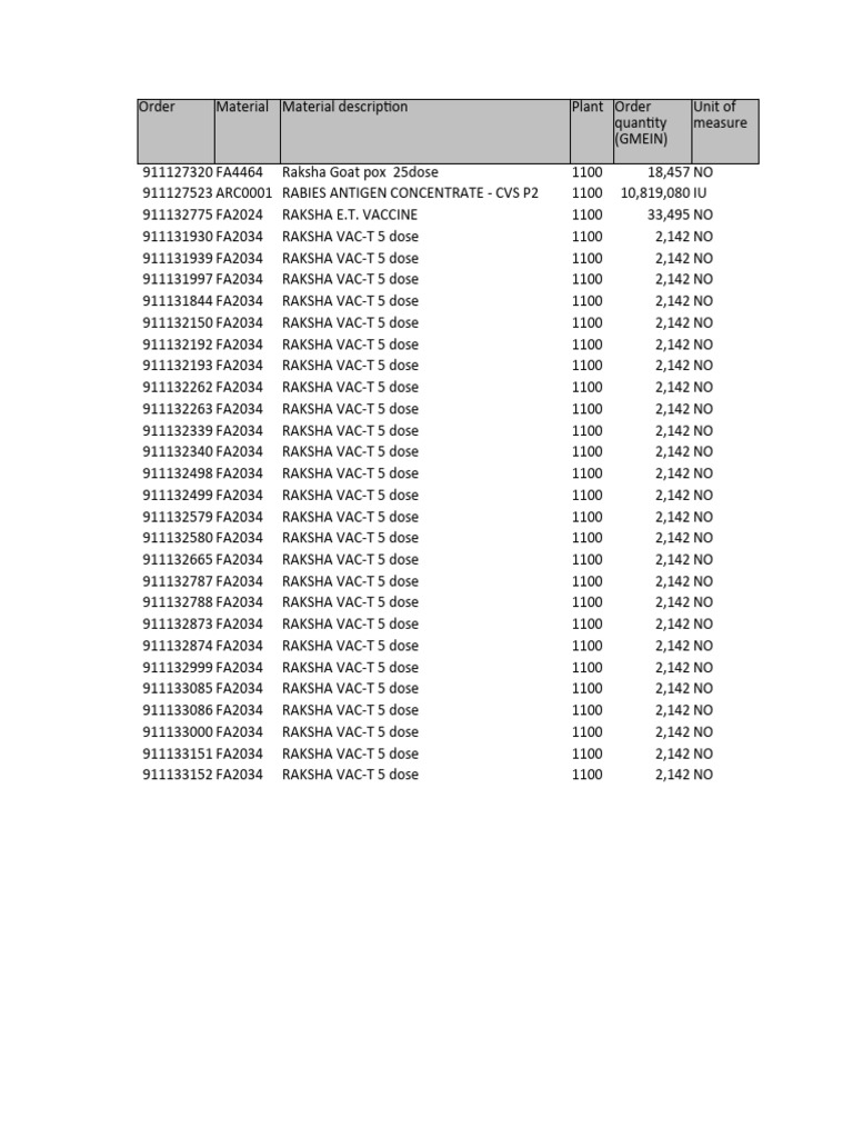 1100-open-process-orders-pdf-drugs-medicine