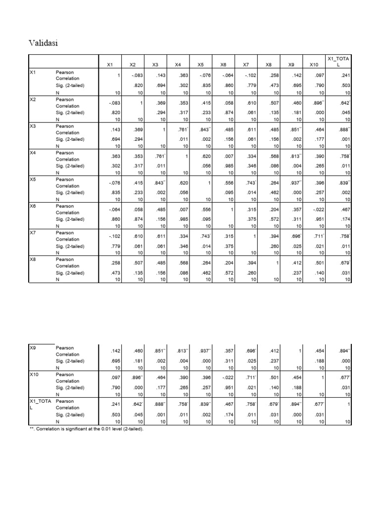 Uts manajemen kuantitatif pdf multivariate statistics statistical
