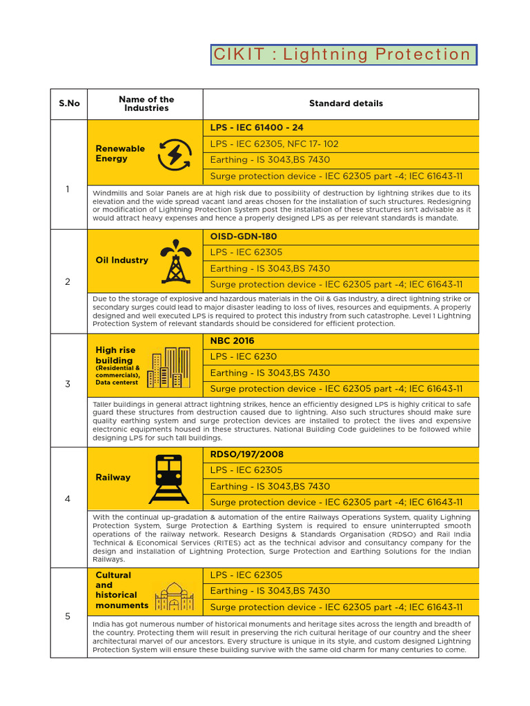 CIKIT - Lightning Protection. | PDF | Lightning | Electrical Engineering