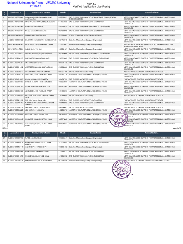 511 GovtScholarship 2016-17 | PDF | Engineering
