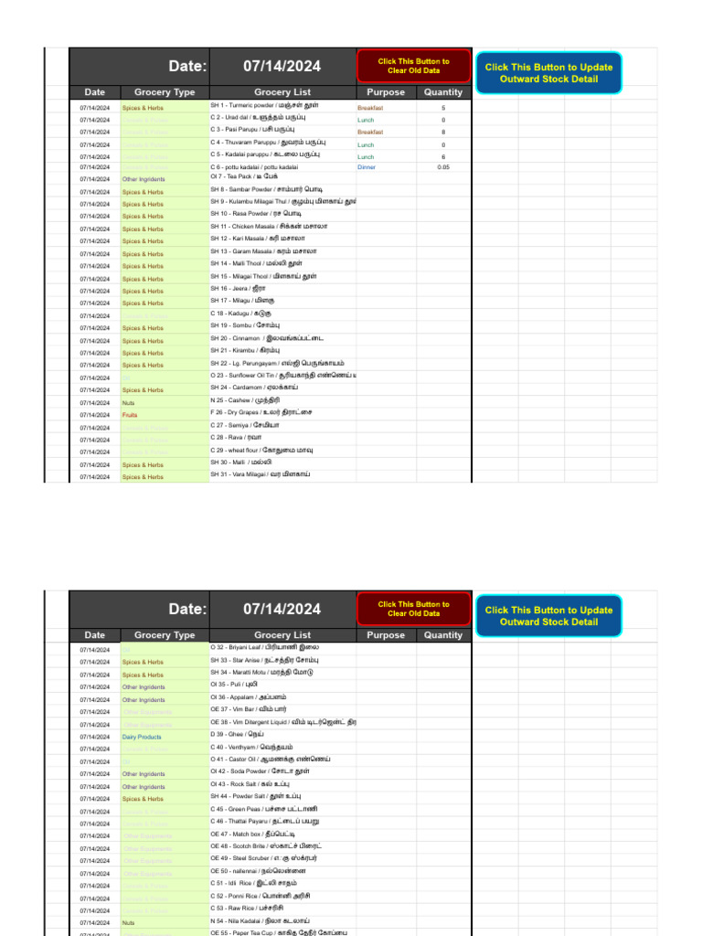 MessALL 1.0 (S3 Mess Report) - Store Outword Entry Form | PDF