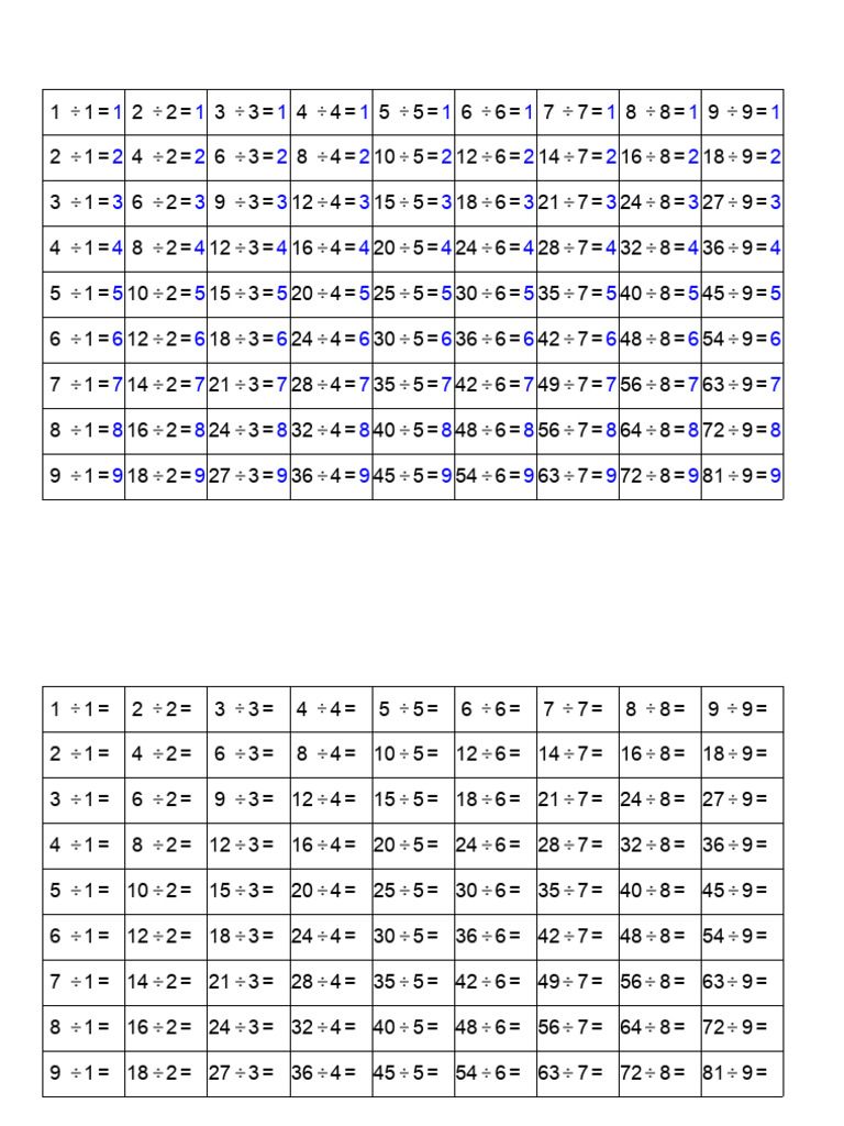 DIVISION Tables | PDF