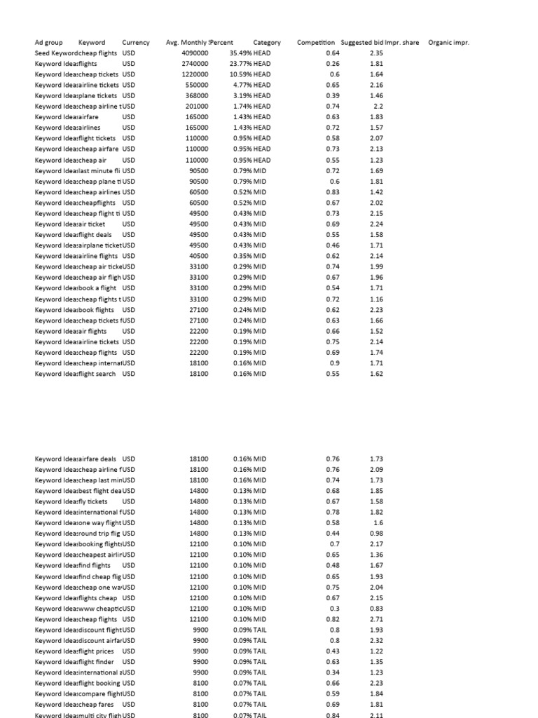 80 20 Rule Book Author