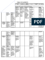 TABLE OF ELEMENTS AND PENALTIES