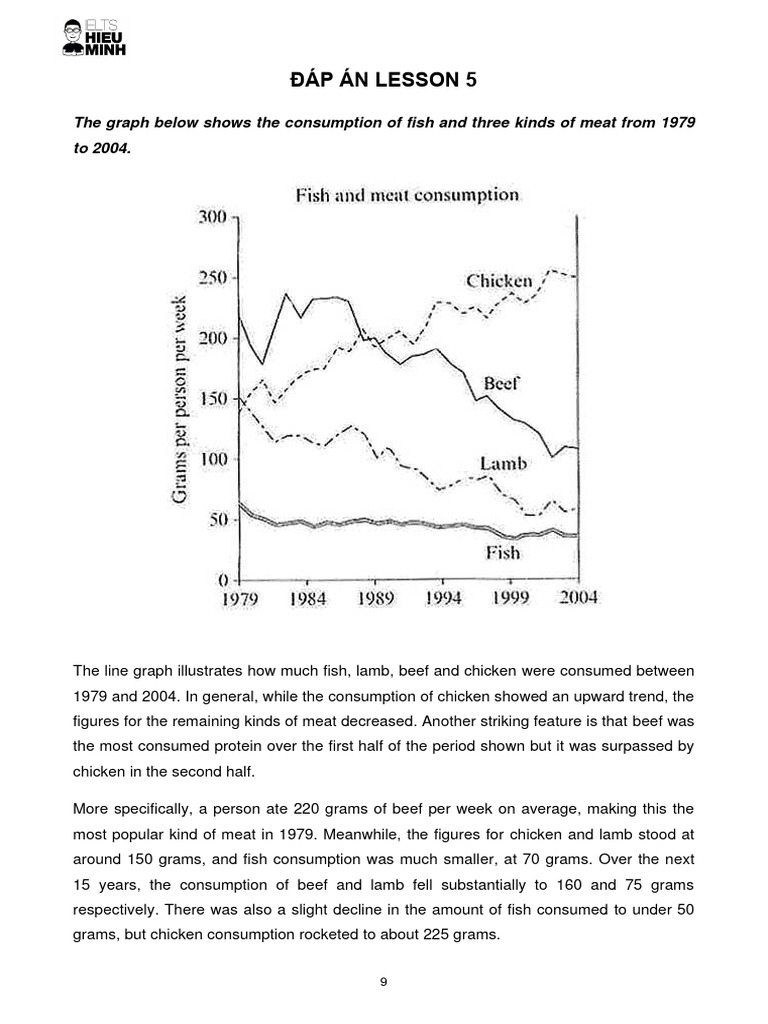 Đáp Án Lesson 5: The Graph Below Shows The Consumption of Fish and ...