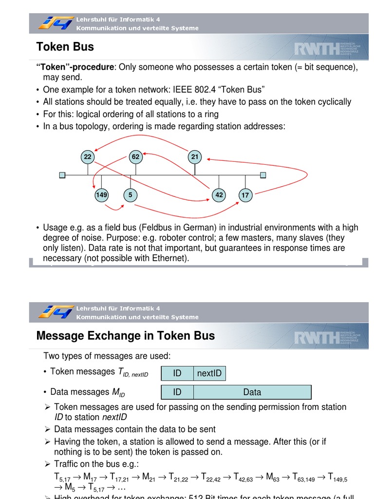 Token Bus: Lehrstuhl Für Informatik 4 Kommunikation Und Verteilte ...