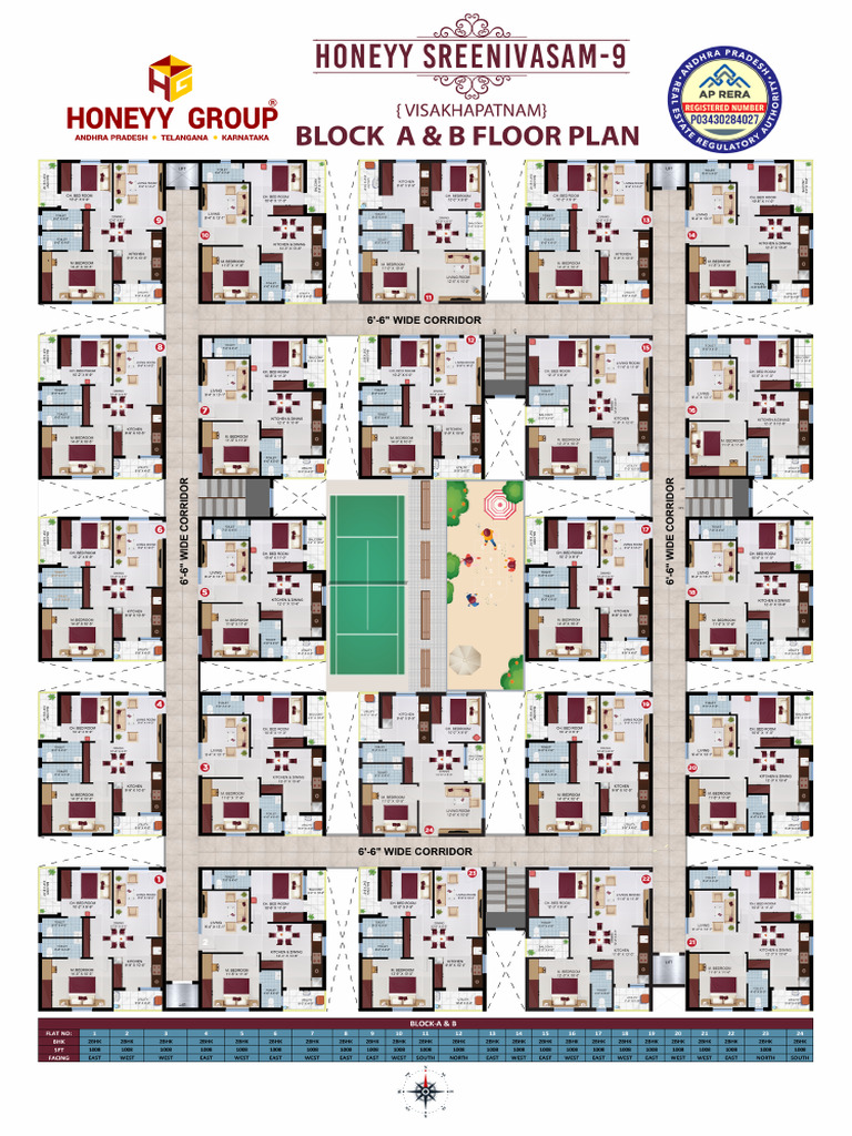 All Blocks | PDF