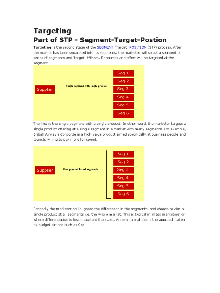 Targeting Strategies in Marketing | PDF | Target Audience | Marketing