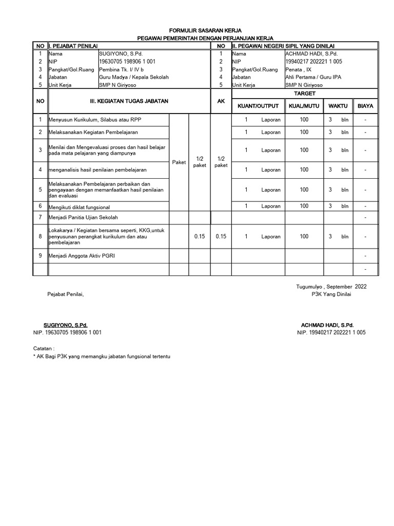 SKP p3k Achmad Hadi-2022 | PDF